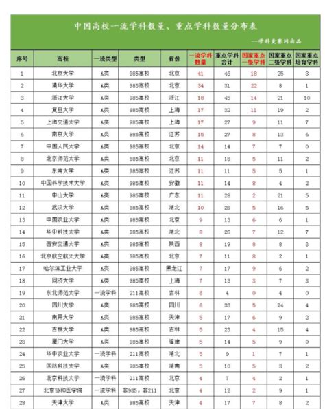 这42所高校不是985、211，但前途一片光明，值得报考！_【阳光家教网家长课堂】