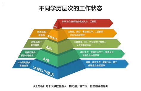 自考本科找工作被拒=自考学历没用？ - 知乎