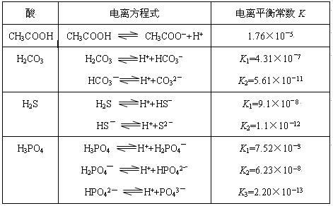 已知在NaH2PO4溶液中存在着下列平衡体系:H2O H+ +OH-.H2PO4-+H2O H3PO4+OH-.H2PO4- H+ ...