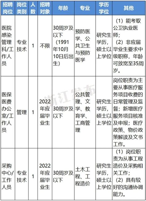 一批在杭事业单位公开招聘，抓紧来报名-杭州新闻中心-杭州网