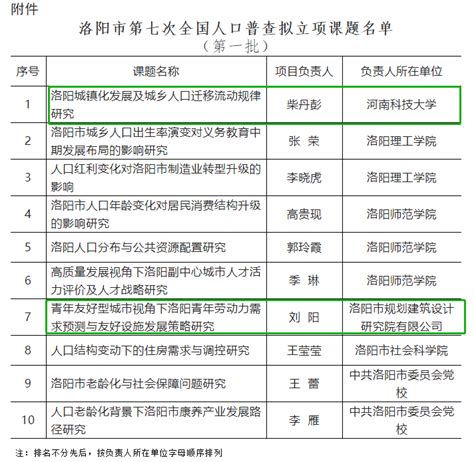 伊滨区控制性详细规划公示_洛阳豫安房地产开发有限公司