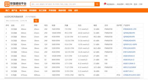 智电iDD为长安产品赋能 长安UNI-V/UNI-K智电iDD预售开启_跟我视驾