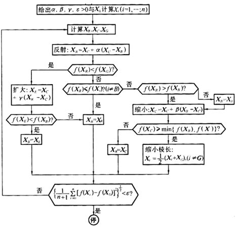 什么是算法？如何学习算法？算法入门的学习路径-FLT M&E(Shenzhen)Co., Ltd.