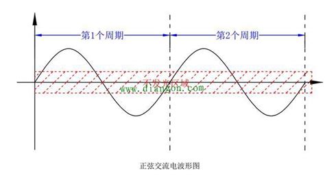 波形图怎么看图片