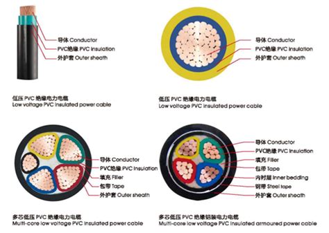 电缆线芯颜色区分 - 广州南洋电缆集团有限公司