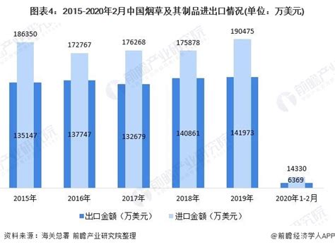烟草市场分析报告_2019-2025年中国烟草市场前景研究与投资前景评估报告_中国产业研究报告网