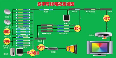 行业新闻_鼎盛威(souka)专业定制IPTV电视系统_有线电视系统设备制造商