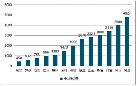 2019-2025年中国建材家居行业市场评估及投资前景评估报告_智研咨询