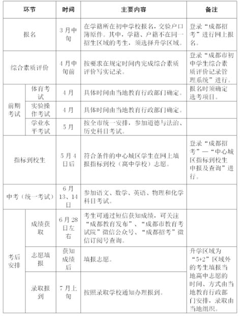 成都市教育局2023年上半年第一批申请教师资格认定通过人员名单公示