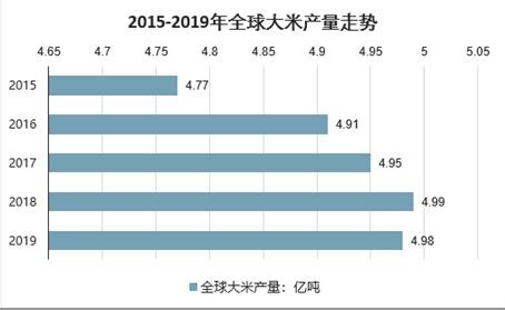 互联网+大米市场分析报告_2021-2027年中国互联网+大米市场前景研究与产业竞争格局报告_中国产业研究报告网