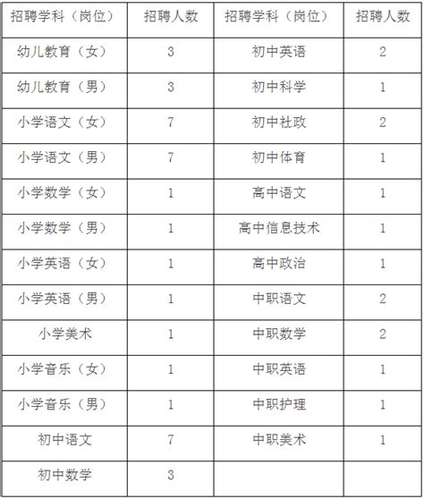 2023浙江衢州衢江区教育系统公开招聘编外教师和编外财务辅助人员190名(4月27日起报名)