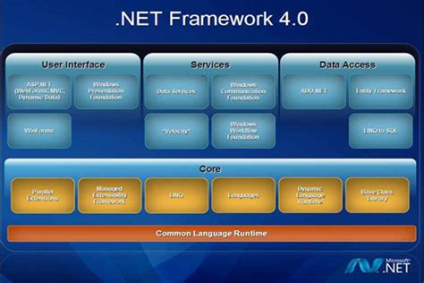 .net framework4.0免费下载_.net framework4.0[官方版]-下载之家
