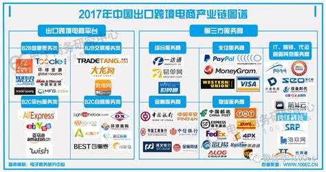 【干货】2022年中国跨境电商行业产业链全景梳理及区域热力地图_行业研究报告 - 前瞻网