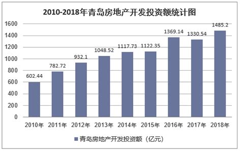青岛市地区生产总值： 2021年青岛10个区市GDP排名_房家网