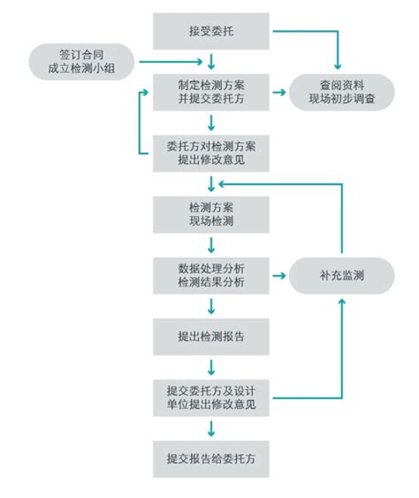 房产查档在哪里怎么查_精选问答_学堂_齐家网