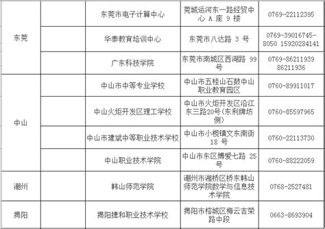 等级考试介绍 | 全国计算机等级考试教材目录（2021年版） | 中国矿业大学计算机教学实验中心