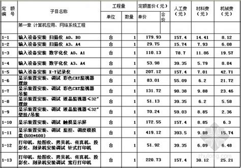 [北京]2012版构筑物工程预算定额电子版（EXCEL格式）-清单定额造价信息-筑龙工程造价论坛