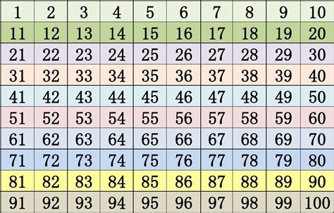 1到100数字图片