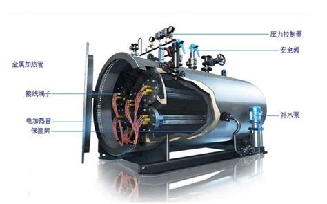安徽锅炉清洗公司分享锅炉产生水垢都有哪些影响-合肥小旋风环保科技