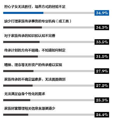 2019家族财富报告：中国11万户家庭资产过亿，这3地最多