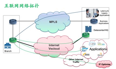 虚拟专线网络(IP-VPN)-国际专线MPLS_固定IP上网_香港IPLC专线_云专线加速_海外专线