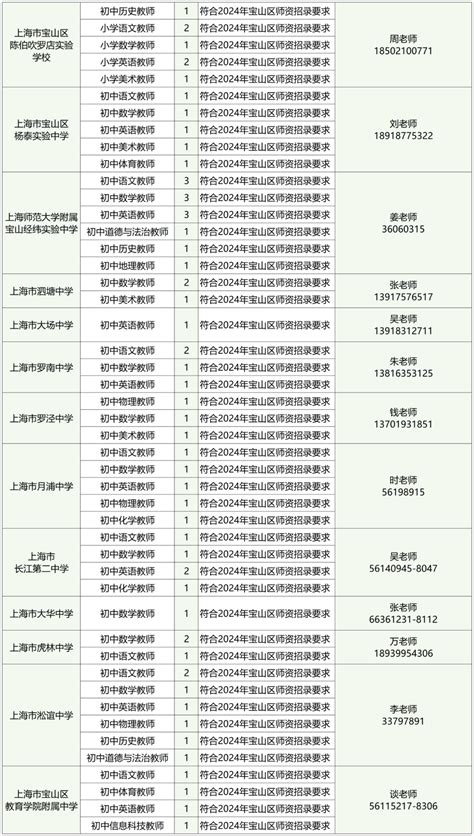 2024年上海宝山区第一批师资招聘岗位_招教网