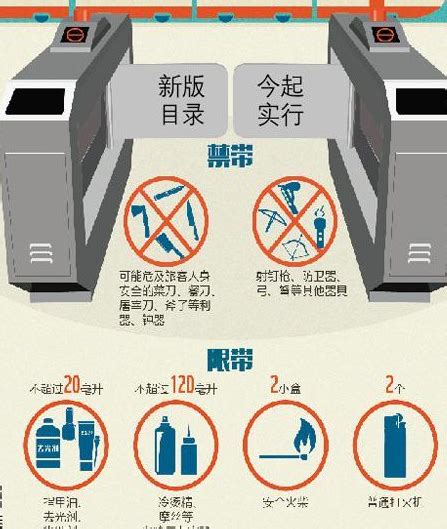 最新！乘火车禁止、限量携带物品清单请查收 - 世相 - 新湖南