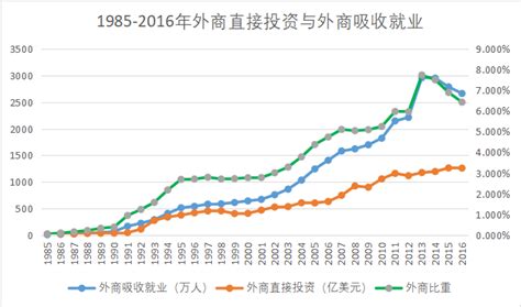 2019年中国对外贸易行业市场分析：吸收外商投资投资规模增长 境外投资规模负增长_研究报告 - 前瞻产业研究院