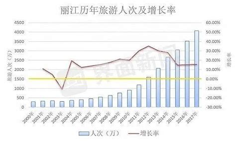 中国旅游景区欢乐指数12月报告出炉 丽江古城景区稳居TOP3 _文旅丽江