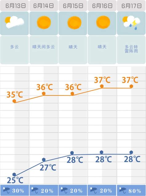 面临“烤验”！长沙将热到17日 最高37℃+_湖南民生网