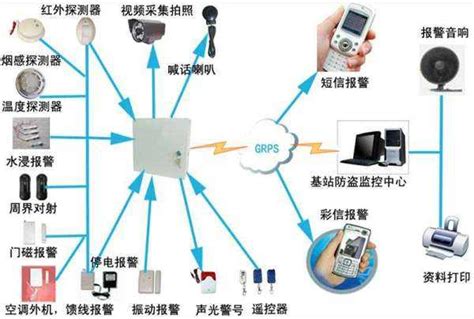 GSM双网商铺联网防盗报警主机 支持手机远程布撤防 SS-7016G