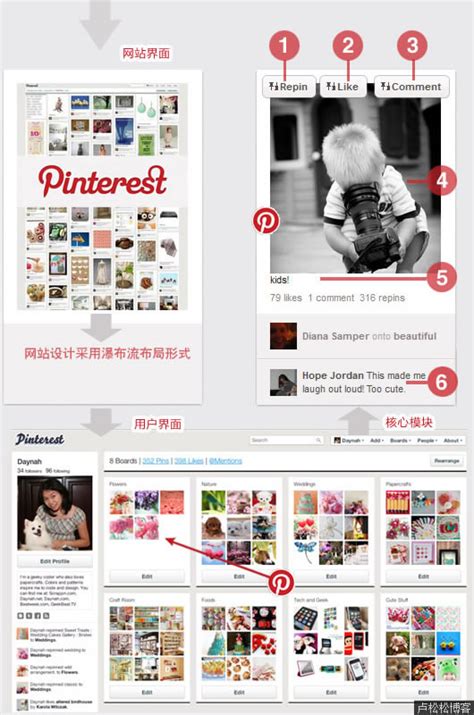 Pinterest图片下载 | Pinterest图片批量下载 教程
