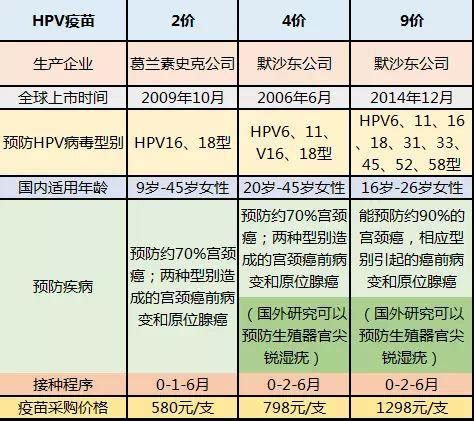 成都13-14岁在校适龄女孩可免费接种国产HPV疫苗_10%公司_澎湃新闻-The Paper