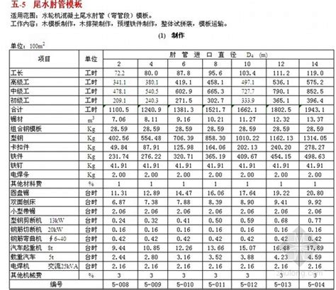 江西省某食堂土建工程预算书（2009）-工程预算书-筑龙工程造价论坛