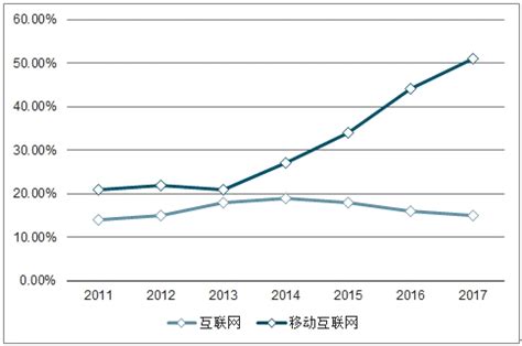2021年中国互联网信息服务行业市场规模及发展趋势和前景预测分析（图）-中商情报网