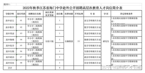 2022江苏南通教育局直属学校市属事业单位招聘149名教师公告发布_教师招聘网
