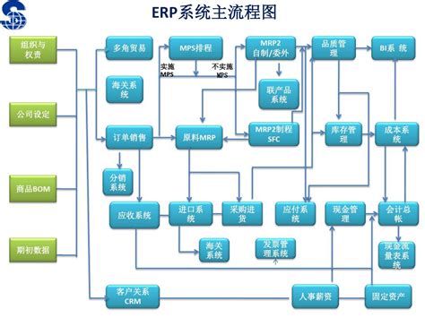 条码WMS系统集成ERP流程详解