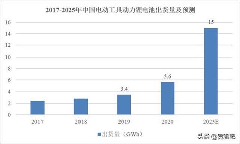 2018年我国锂离子电池行业细分领域发展现状、产量及需求分析（图）_观研报告网