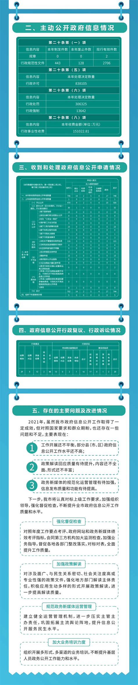 赣州市南康区人民政府2021年政府信息公开工作年度报告（图文版） | 南康区信息公开