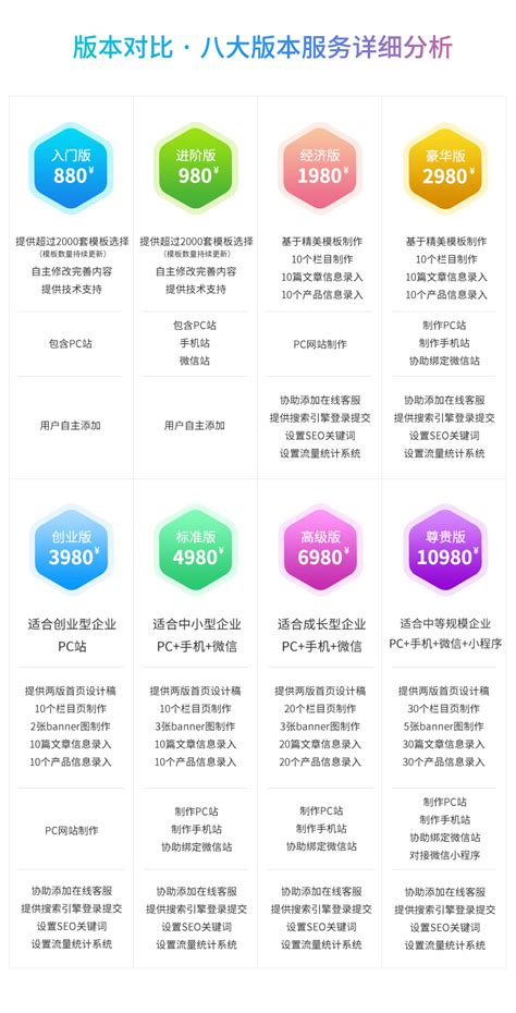 [2020年最新的企业网站建设计划]相关文章 - 网上订货系统