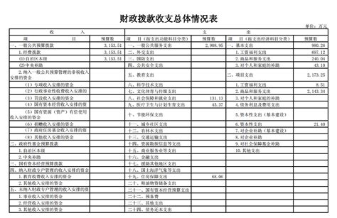 内黄县畜牧兽医服务中心2016年“三公”经费预算统计表