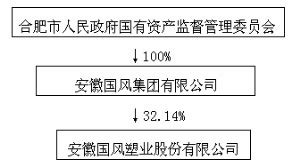安徽国风塑业股份有限公司2011年度报告摘要_凤凰网
