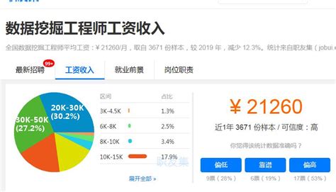 注塑技工一般工资多少,(第7页)_大山谷图库