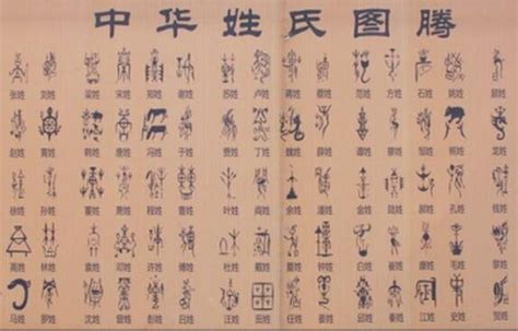 中国最早的姓氏是什么？这些古老的姓氏你知道吗？- 历史故事_赢家娱乐
