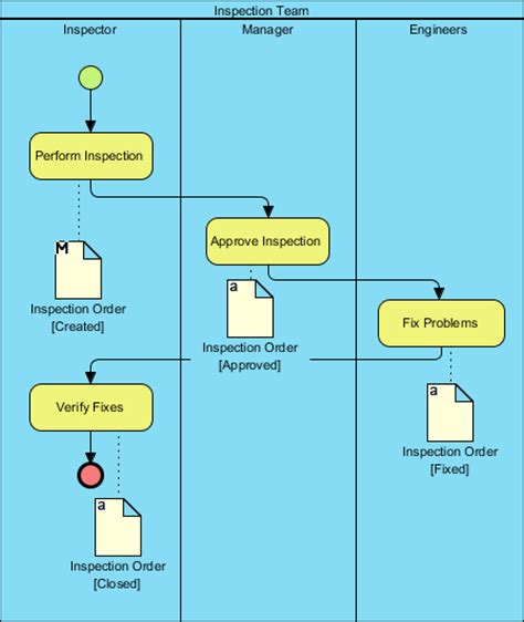 发外包作业流程图_PMC_生产计划_物料控制 - 生管物控网