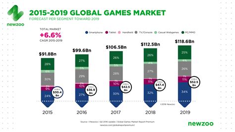 2020年中国游戏市场销售额达2787亿元 用户规模达6.65亿_华奥星空 | 体育产业平台