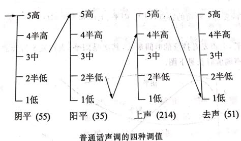 普通话考试读音易错分析-河南教师资格考试报名,河南教资面试——河南前程教育科技有限公司