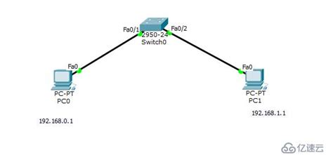 计算机网络---子网划分和子网掩码_子网掩码和子网划分-CSDN博客