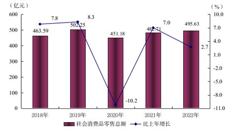 阳江市2022年国民经济和社会发展统计公报