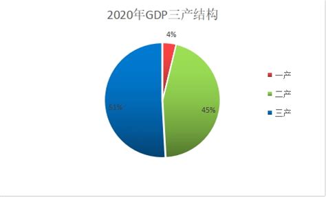 (绍兴市)诸暨市2020年国民经济和社会发展统计公报-红黑统计公报库